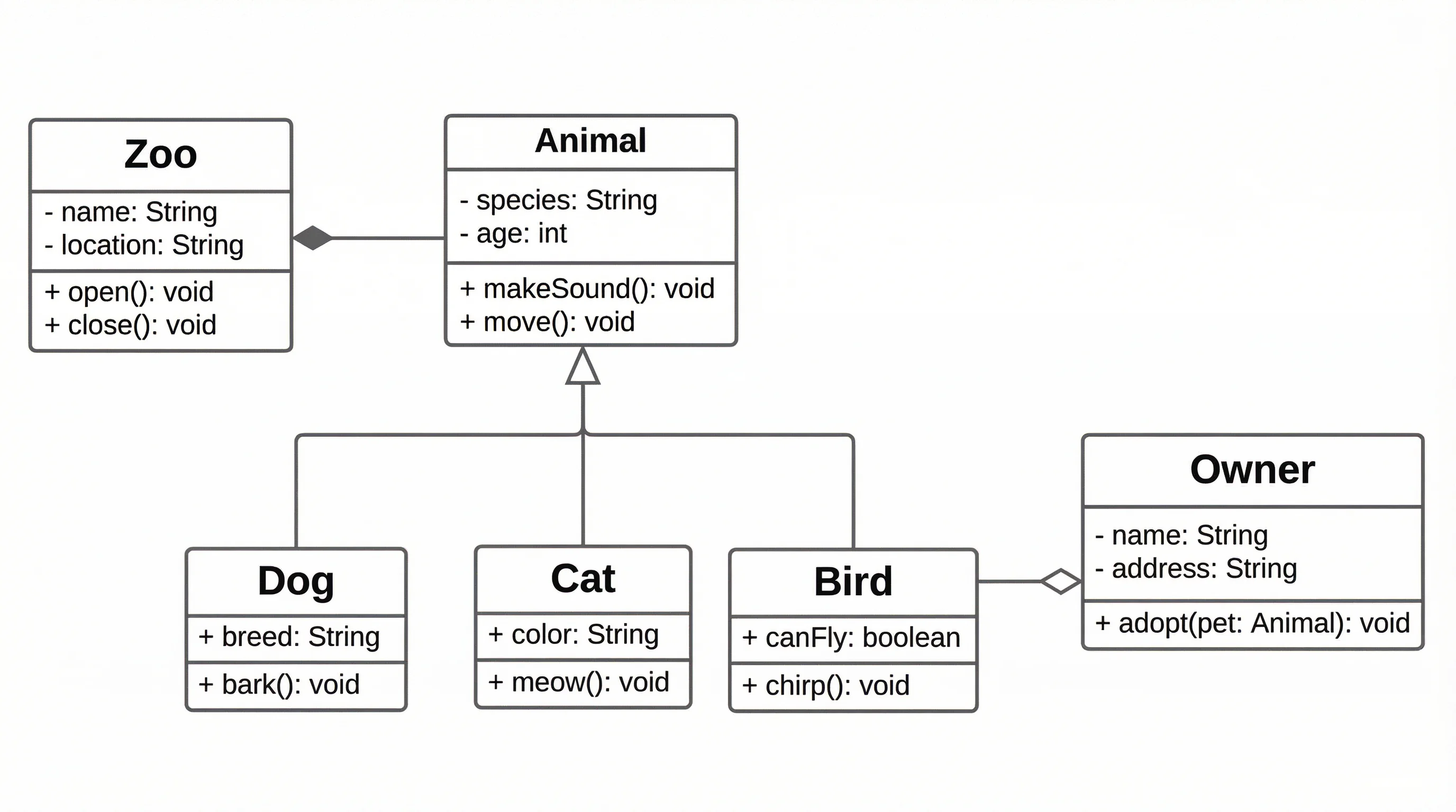 UML Diagram Generator