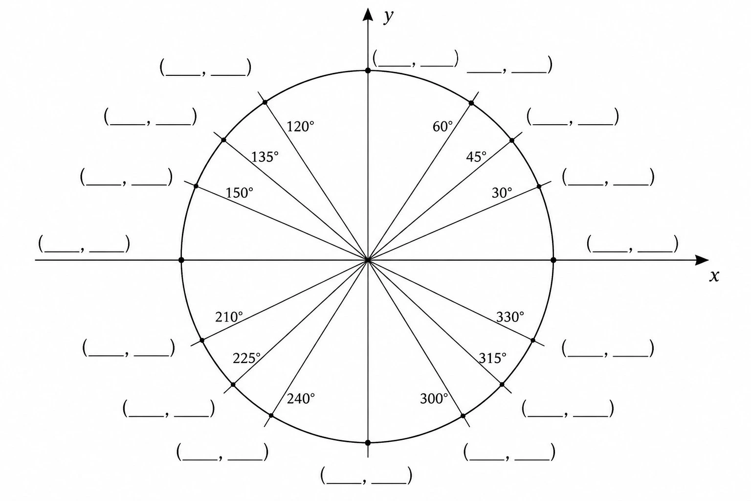 Blank unit circle worksheet with tick marks at the standard angles