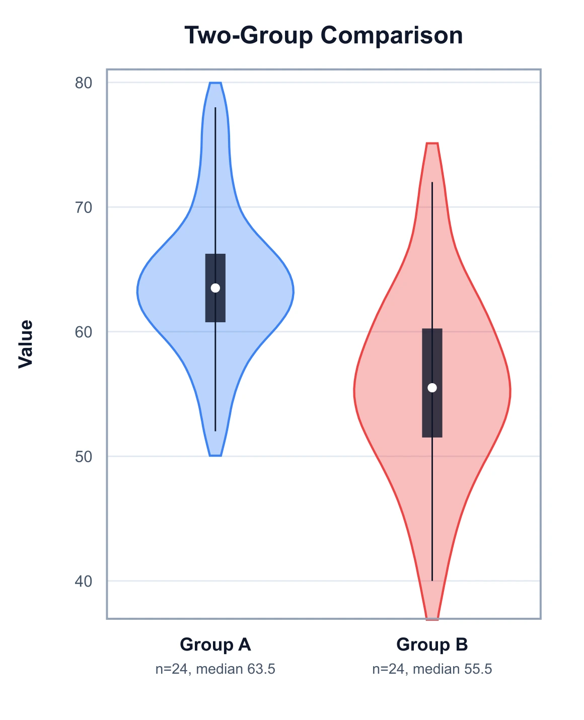Violin Plot Generator