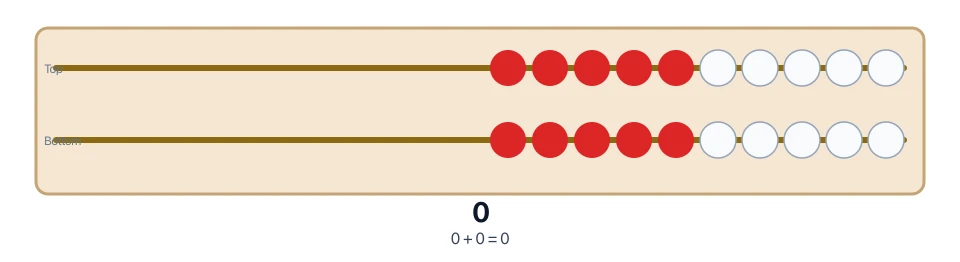 Virtual rekenrek with all beads on the right showing zero