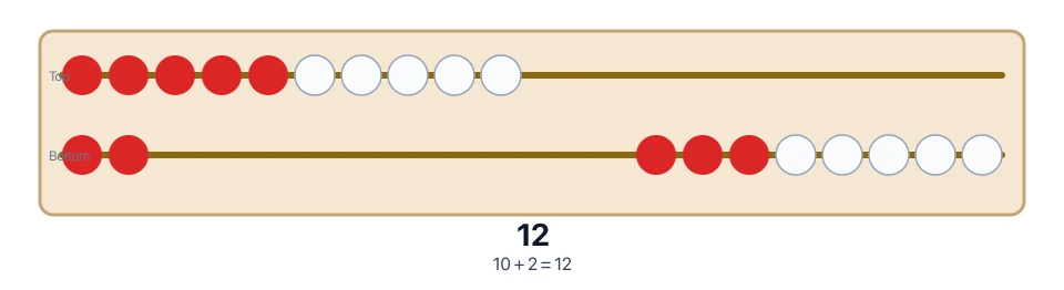 Virtual rekenrek with full top row and two bottom beads totaling 12
