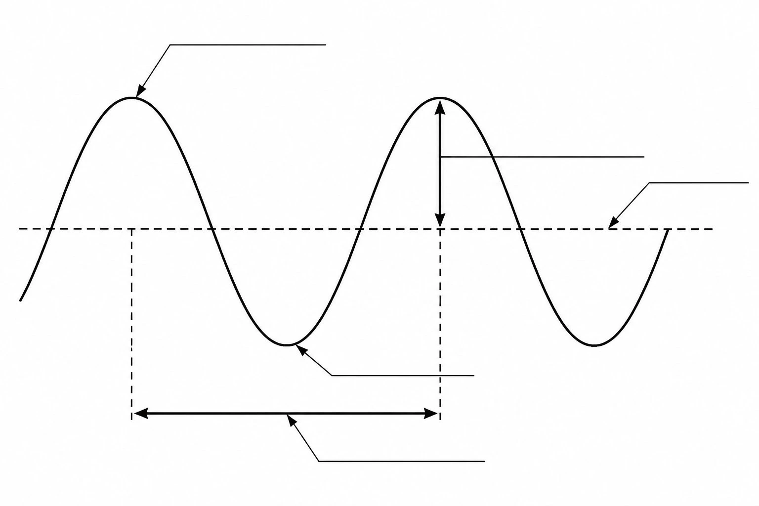 Blank wave diagram worksheet with leader lines pointing to wave parts for students to label