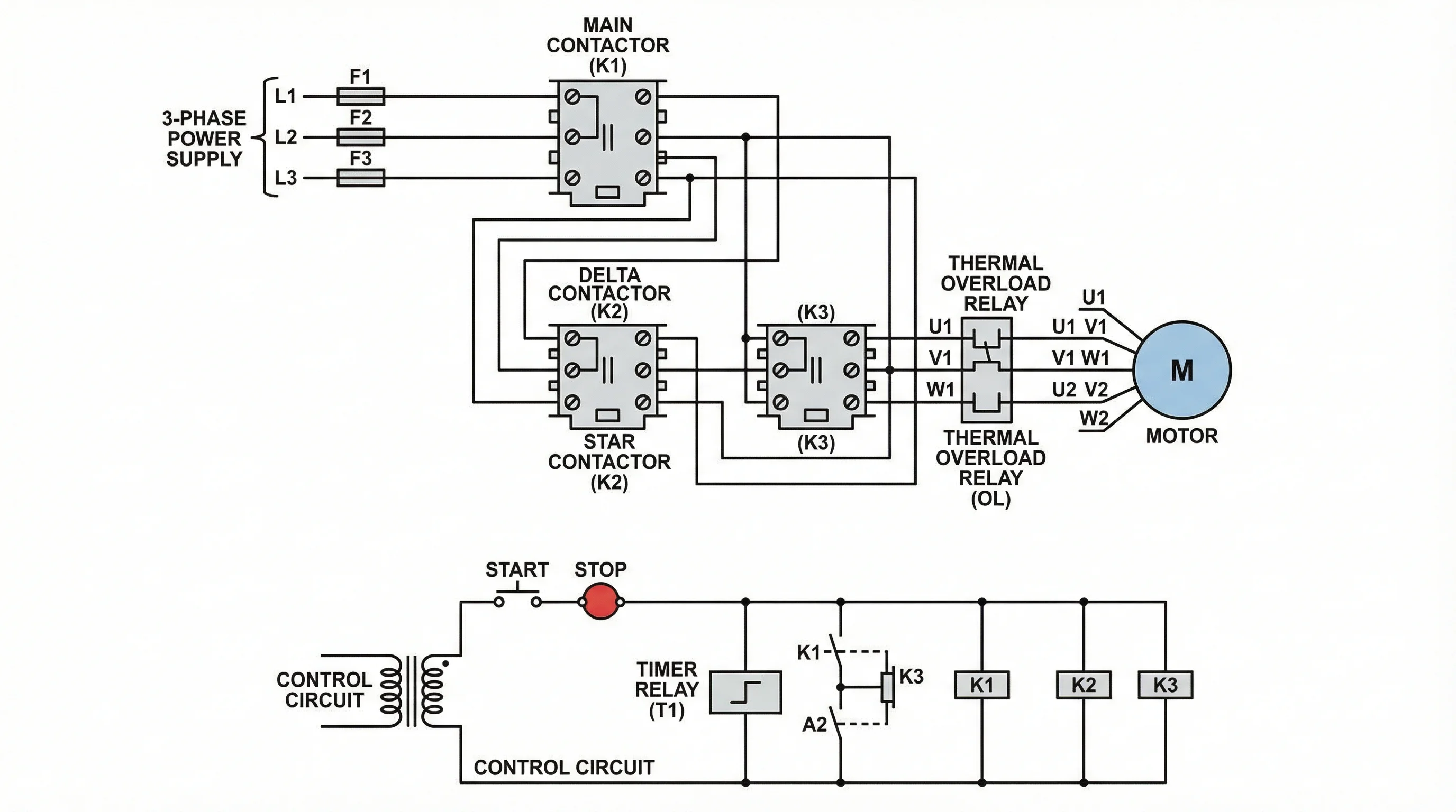 Three-phase electric motor wiring diagram showing star-delta starter configuration with overload relay and contactor.