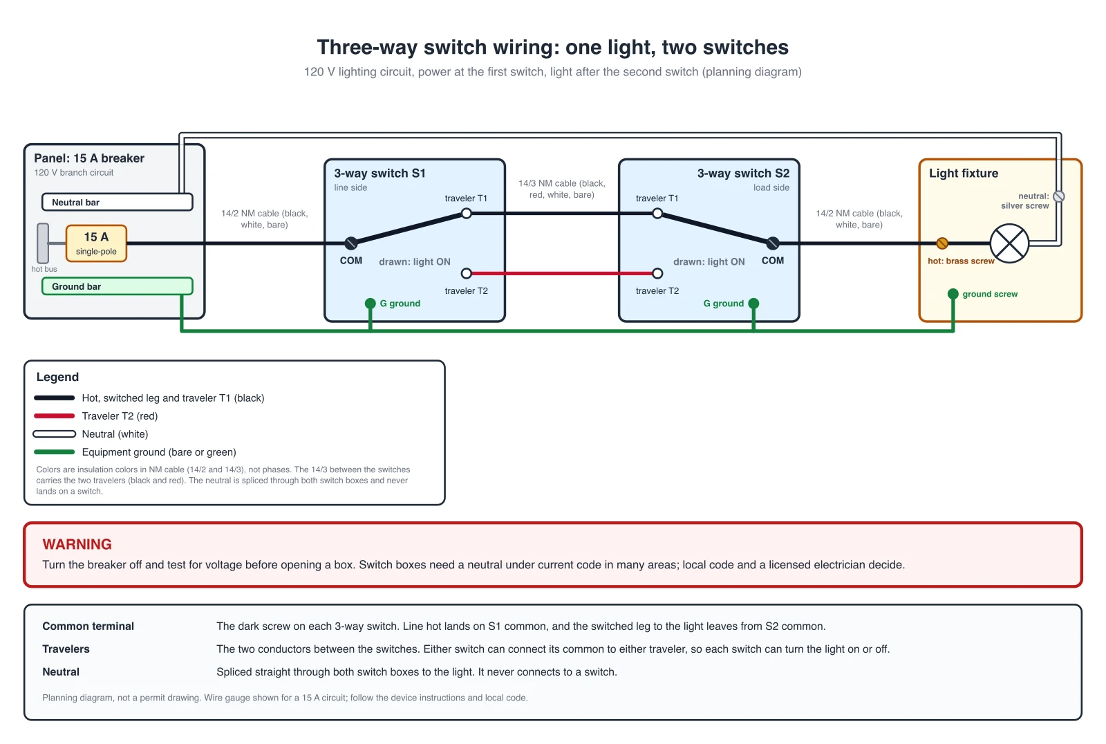 Wiring Diagram Maker